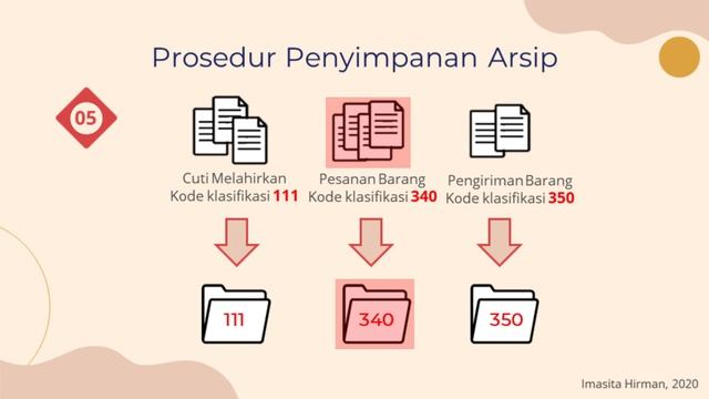 Kearsipan - Penyimpanan Arsip Berdasarkan Nomor Kode Klasifikasi #3 смотреть онлайн
