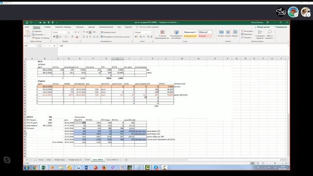 Live! Опционы. Торговля опционами на акции американских компаний.