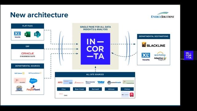 EnergySolutions x Incorta | Uncover hidden gems in business data смотреть онлайн