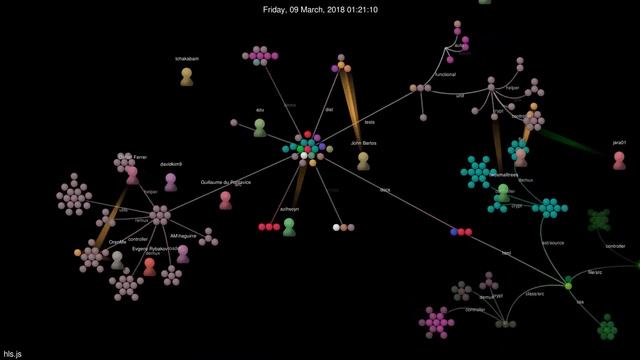 hls.js gource 2020/12/29 смотреть онлайн