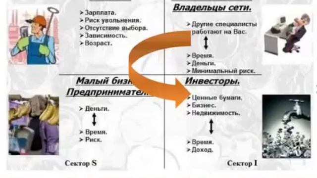 Суперсет 150 Бизнес ланч Почему надо создавать активы? Эдуард Витько 31.07.14 г. смотреть онлайн