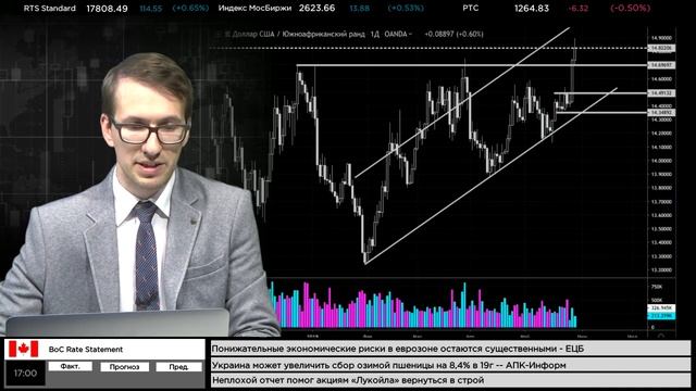 29.05.2019. Вечерний обзор финансовых рынков смотреть онлайн