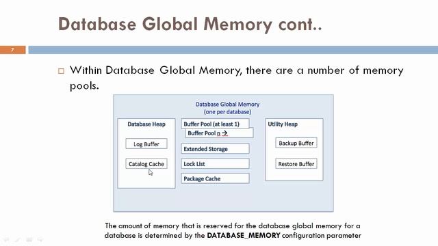 S3L6 - DB2 Memory Model смотреть онлайн