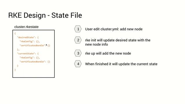 Kubernetes Master Class: RKE Under The Hood (Re-Recorded) смотреть онлайн