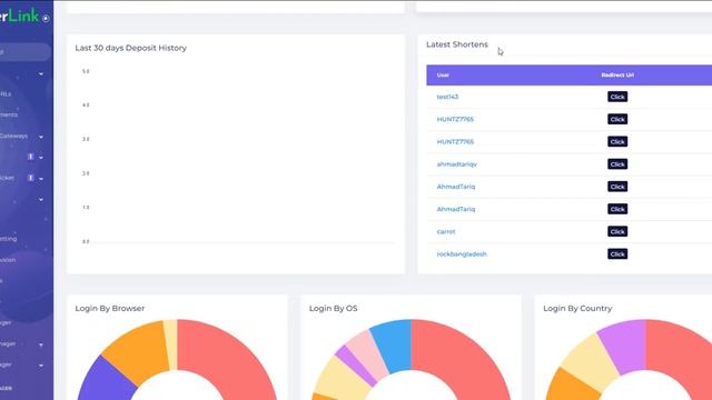 How to Buy URL Shortener Script Cheapest Price | ViserLink - Ultimate URL Shortener смотреть онлайн