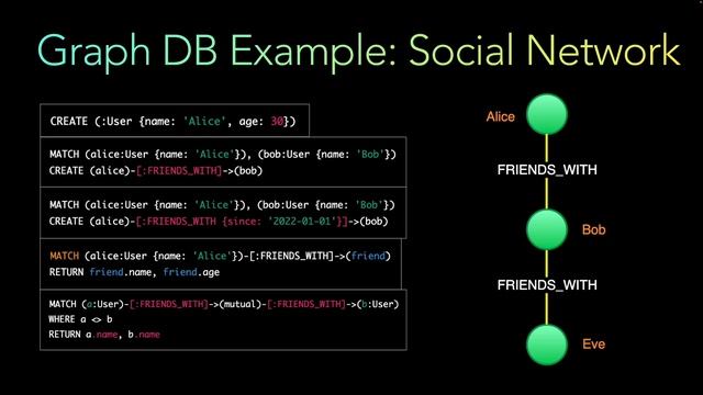 Graph Database Explained | What is Graph Database | How Graph Database Work | Graph Database Exampl смотреть онлайн