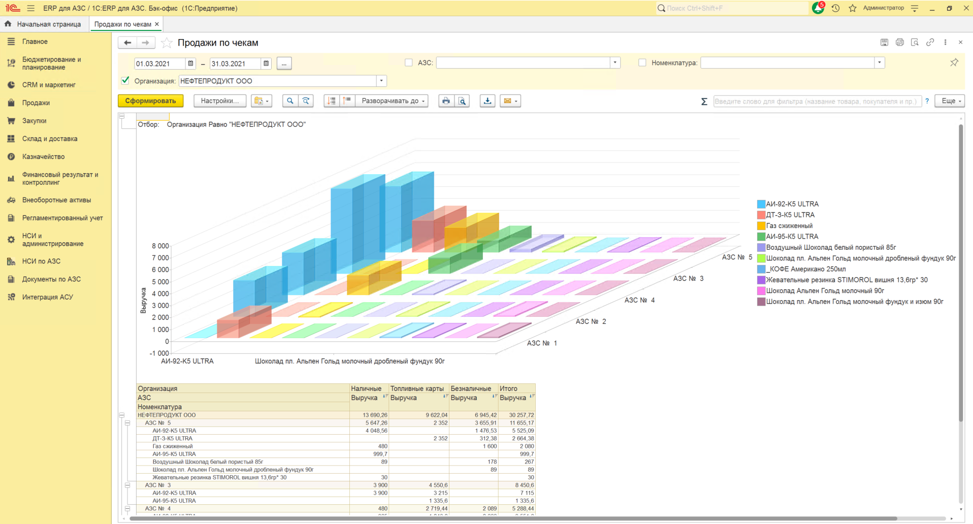 Обзор 1С:АЗС. Бэк-офис