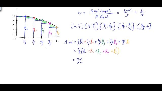 Upper and Lower Sums смотреть онлайн