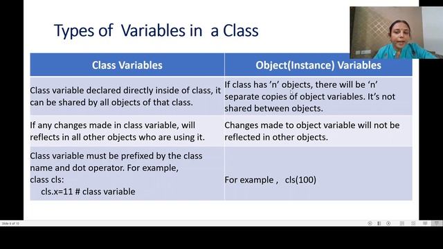 Classes and Objects in python examples смотреть онлайн