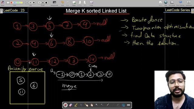 LeetCode 23 Merge k Sorted Lists :?Get into VMWARE | AMAZON | UBER | ORACLE | ACCOLITE with Trick смотреть онлайн
