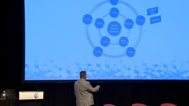 Construction Innovation 2016 Forum - Design and construct using BIM-MEPAUS (Stream A) смотреть онлайн