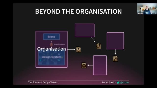 The Future of Design Tokens - James Nash - Into Design Systems смотреть онлайн