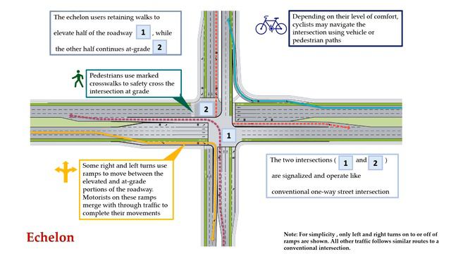 Traffic Light System Part 5 Innovative Intersections & Interchanges - Eng. Ahmed Abdalla Mabrouk смотреть онлайн