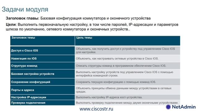 CCNA ITN 2.0 Базовая конфигурация коммутатора и оконечного устройства смотреть онлайн