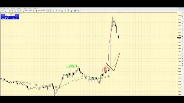 Трейдинг обучение, отчёты с практики форекс. Реальный форекс онлайн - Созвон№1 смотреть онлайн