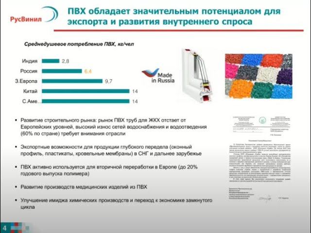 Развитие рынка ПВХ в России