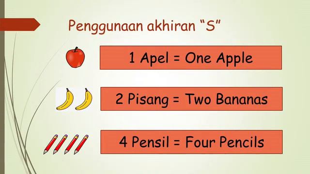 🔴LIVE | Pembelajaran Bahasa Inggris kelas 1, 3 September 2020 смотреть онлайн