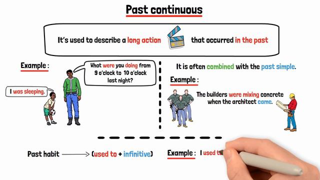 Easy Way to Memorize Past Tenses, Past Simple, Past Continuous, Present Perfect - English Grammar смотреть онлайн