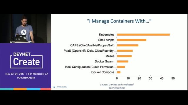 DevNet Create 2017: Cloud & DevOps – Apps meet Microservices [Part 2] смотреть онлайн