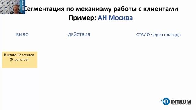 Как выбрать нишу-специализацию для агентства недвижимости