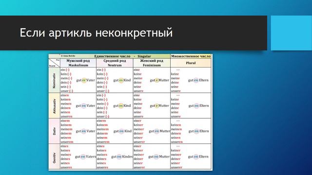 Какие окончания у прилагательных? Adjektive vor einem Substantiv смотреть онлайн