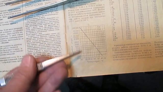 Некоторые общие правила работы с электроинструментом. смотреть онлайн