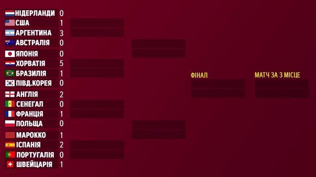 Я зіграв весь Плей-офф Чемпіонату Світу 22 !!! Переможець всіх здивував!!! смотреть онлайн