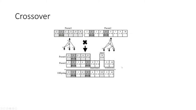 NEAT Introduction, эволюционный алгоритм нейросети смотреть онлайн