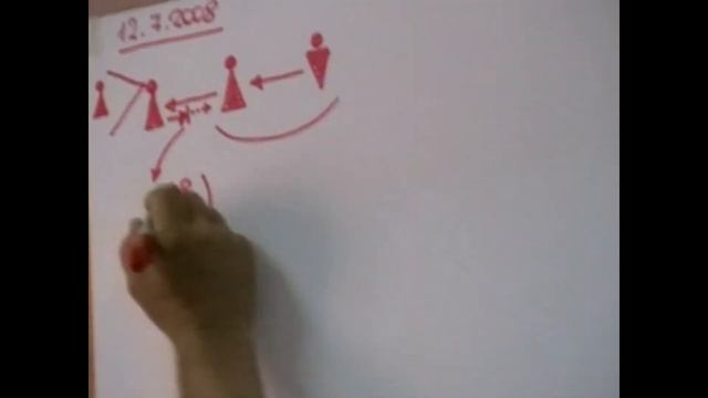 ММПК ОСА МТШ Понимание другого человека Идентификация на уровне жизнедеятельности 12 07 2008 смотреть онлайн