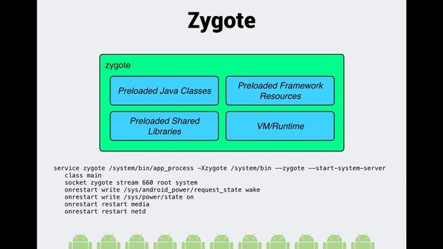 Digging Into Android Startup смотреть онлайн