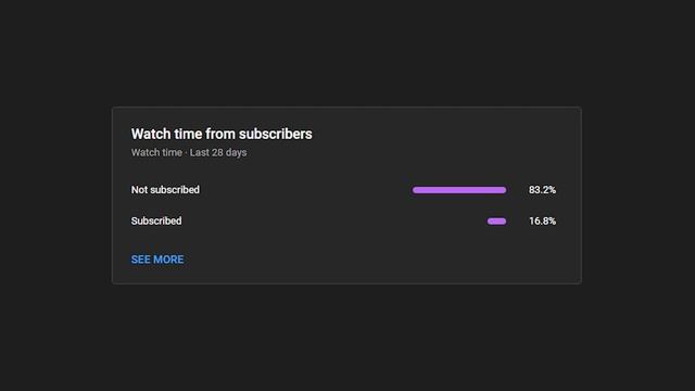 Learn how to create 3D websites faster with those react-three-fiber basics смотреть онлайн