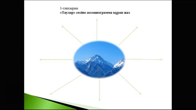 3 сабақ тіл мен әдебиет Абай жолы смотреть онлайн