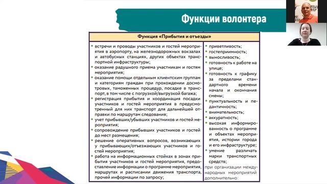 Анастасия Фролова - Событийное волонтерство. Стандарт событийного волонтерства | "Команда мечты" смотреть онлайн