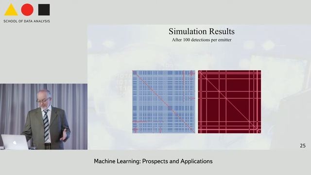 Detecting of hidden patterns in air/maritime/human situation picture - Dr. Uri Degen смотреть онлайн
