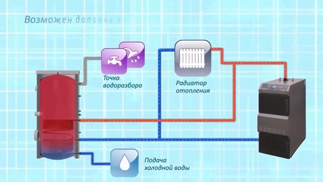 Выбор бойлера косвенного нагрева. Как не ошибиться? смотреть онлайн