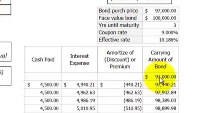 Bond Effective Interest Rate Calculation Using Internal Rate Of Return (Excel Function) смотреть онлайн