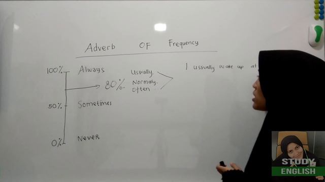 Adverb of Frequency (Elementary) смотреть онлайн