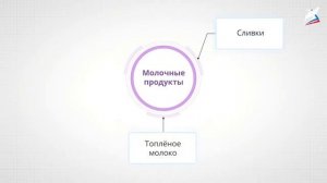 Технология производства молока и приготовления продуктов и блюд из него