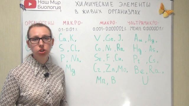 Химические элементы в живых организмах смотреть онлайн