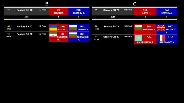 61-th IT "Dan Kolov - Nikola Petrov", 07.03.2024, Semifinals, Sofia - Start List смотреть онлайн