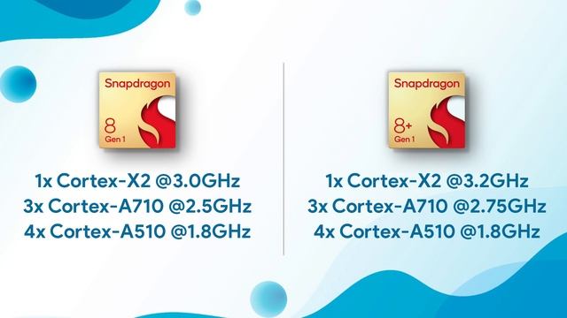 Snapdragon 8 Plus Gen 1 - NOTABLE UPGRADES!! смотреть онлайн