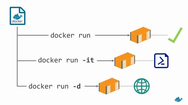 Windows Containers and Docker: 101 смотреть онлайн