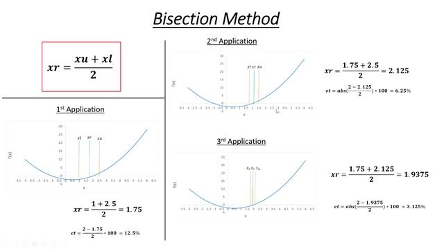 Bisection Method - Concept смотреть онлайн