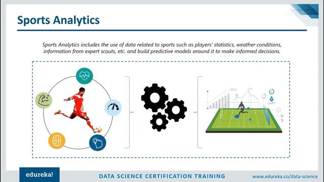 Predictive Analytics Using R | Data Science With R | Data Science Certification Training | Edureka смотреть онлайн