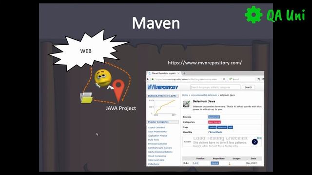 Selenium & Cucumber BDD – Tutorial 11/32: Why Use Apache Maven? смотреть онлайн