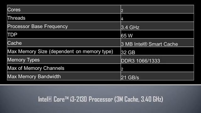 Intel® Core™ i3 2130 Processor смотреть онлайн