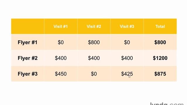 Уроки Google Analytics | 4.3 – Пользовательские сегменты: новые возможности смотреть онлайн