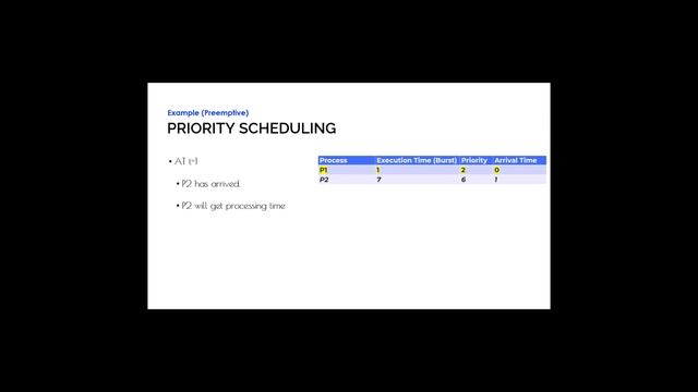 OS Scheduling| 2021-CS-02 AND 2021-CS-35 Part2(CS35) смотреть онлайн