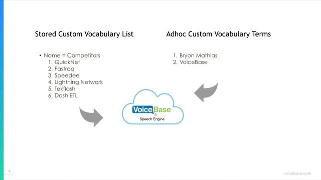 Custom Vocabulary For Speech-to-Text смотреть онлайн