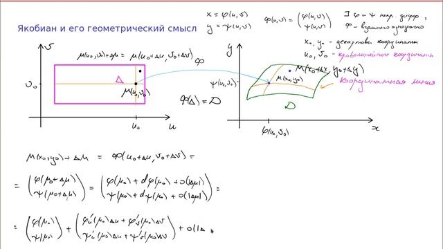 Якобиан и его геометрический смысл смотреть онлайн